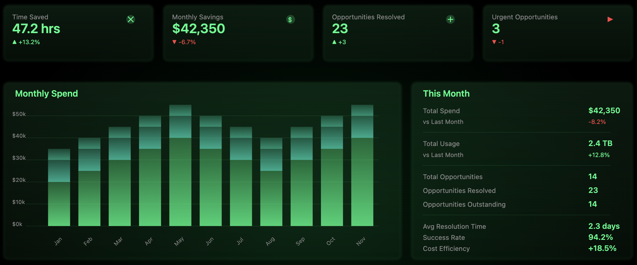 Watchtower Analytics Dashboard